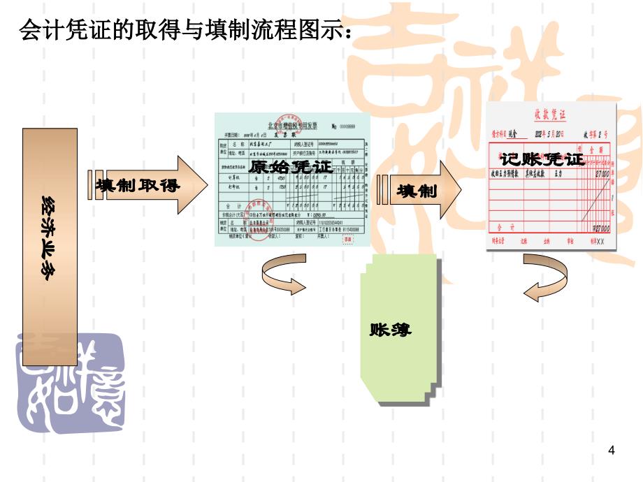 {财务管理财务会计}三会计核算程序华政会计学_第4页