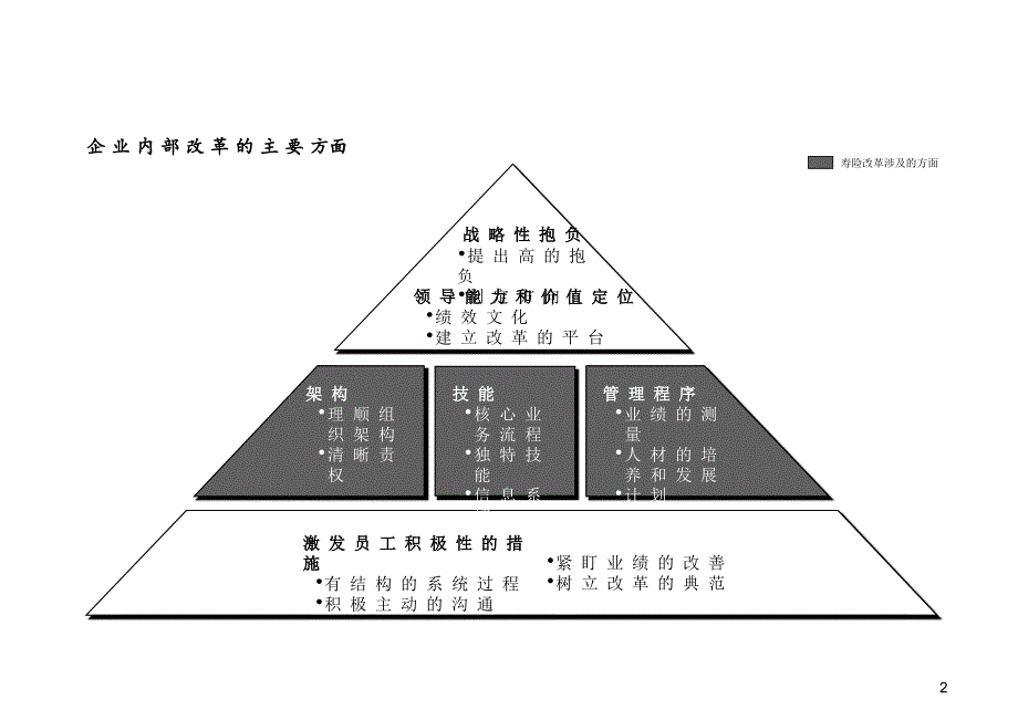 {工作总结工作报告}寿险改革工作总结及工作计划_第3页