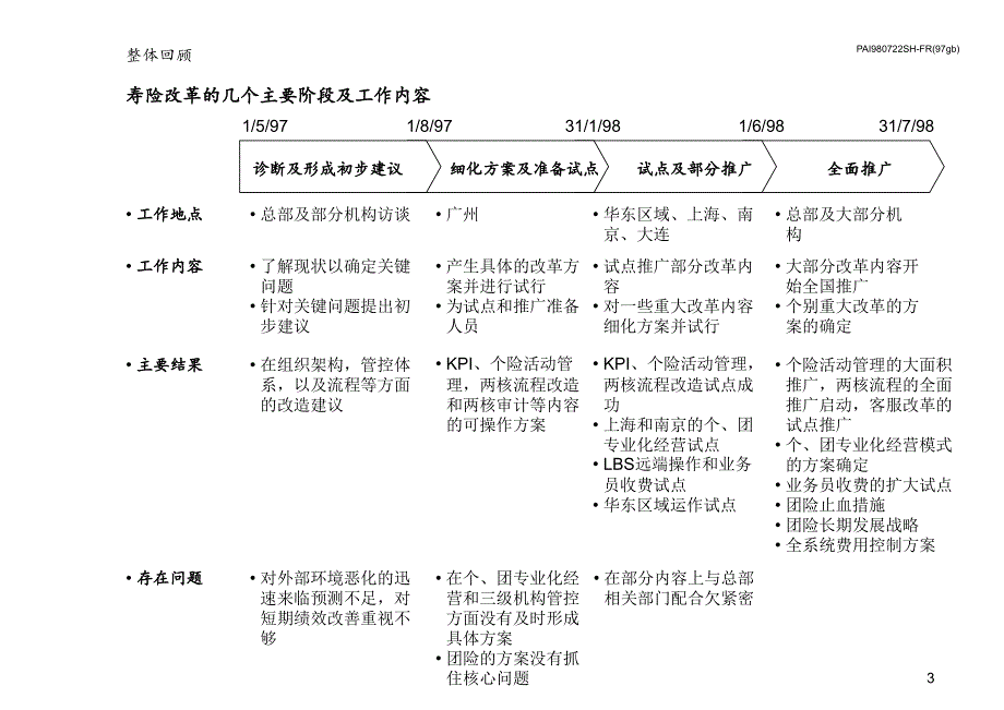 {工作总结工作报告}寿险改革工作总结及工作计划_第4页