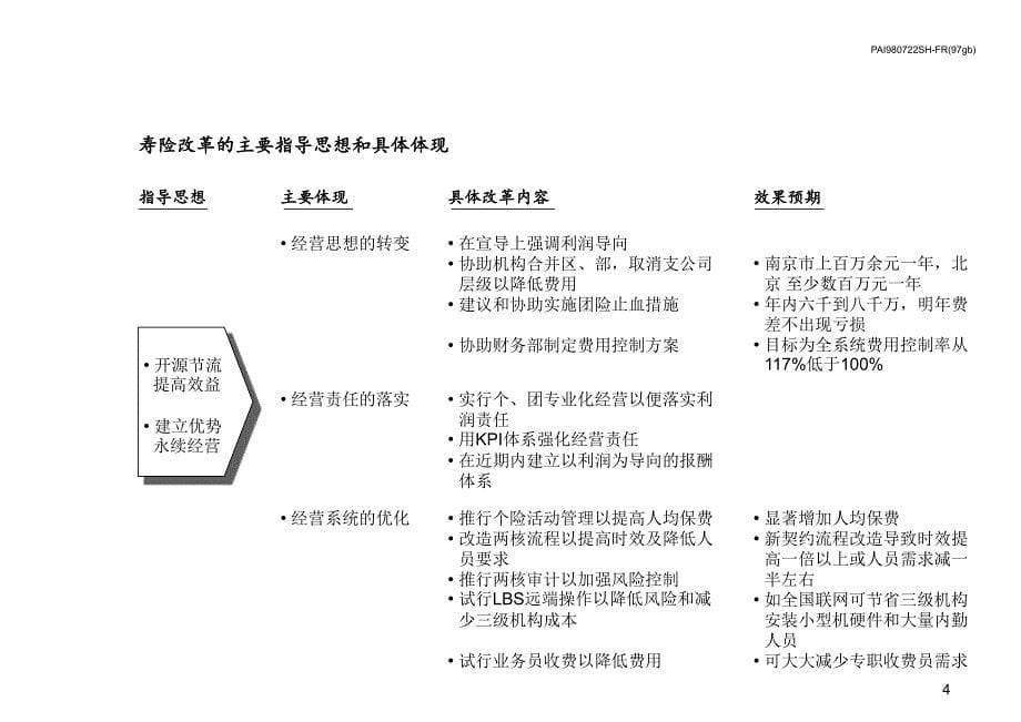 {工作总结工作报告}寿险改革工作总结及工作计划_第5页