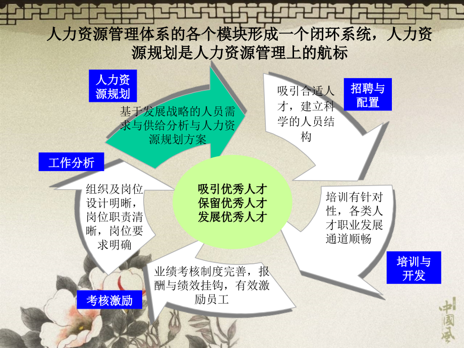 人力资源规划与配套体系电子教案_第2页