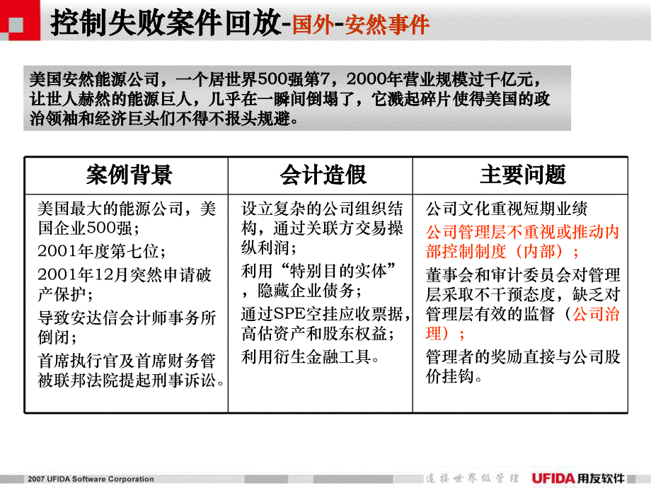 {财务管理内部控制}用友软件企业内部控制建设指导_第3页