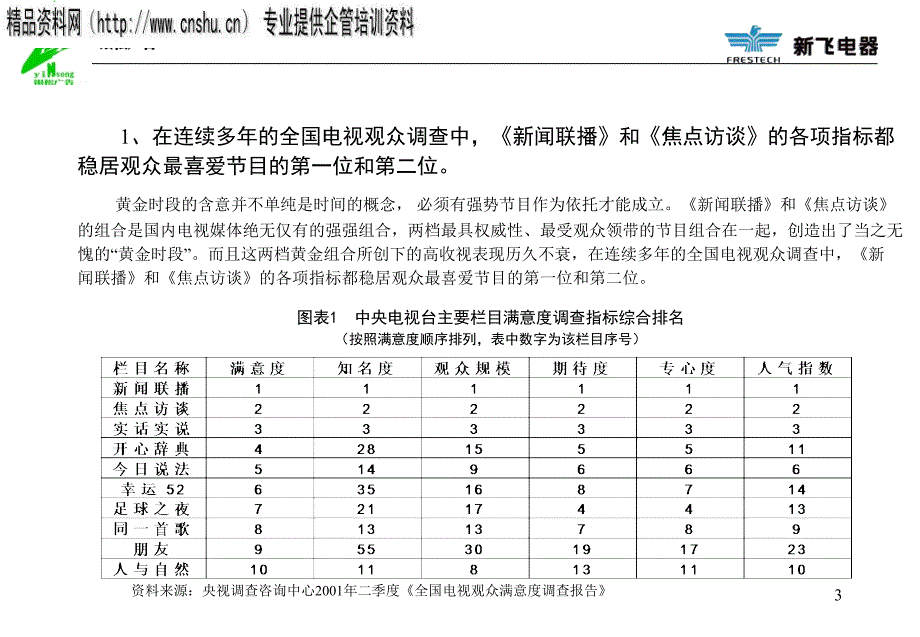 {标书投标}广告招标时段价值及价位分析_第3页