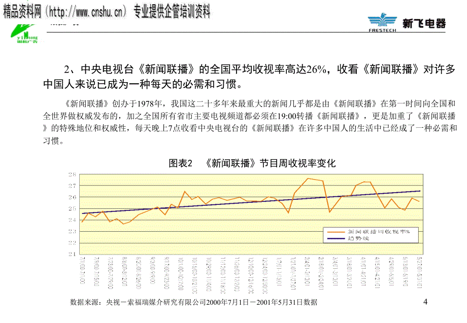 {标书投标}广告招标时段价值及价位分析_第4页