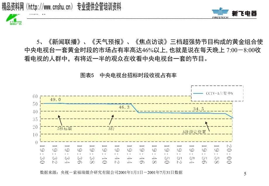 {标书投标}广告招标时段价值及价位分析_第5页