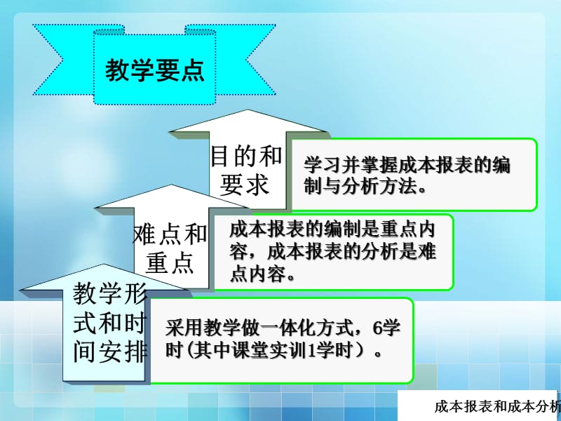 {成本管理成本控制}成本报表和成本分析_第2页