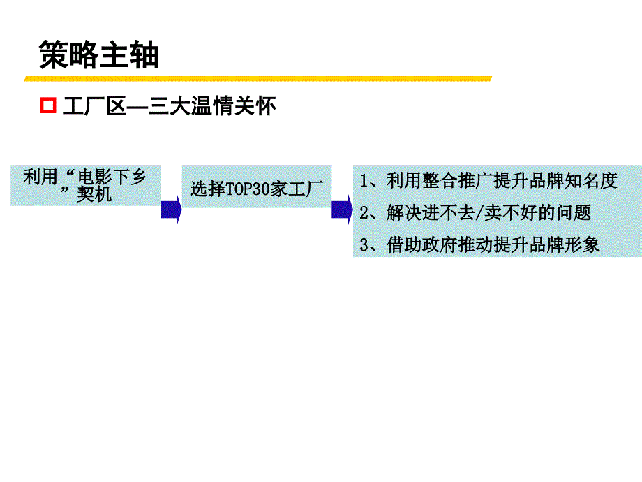 {工厂管理运营管理}统一厂区推广活动执行规划0528_第3页