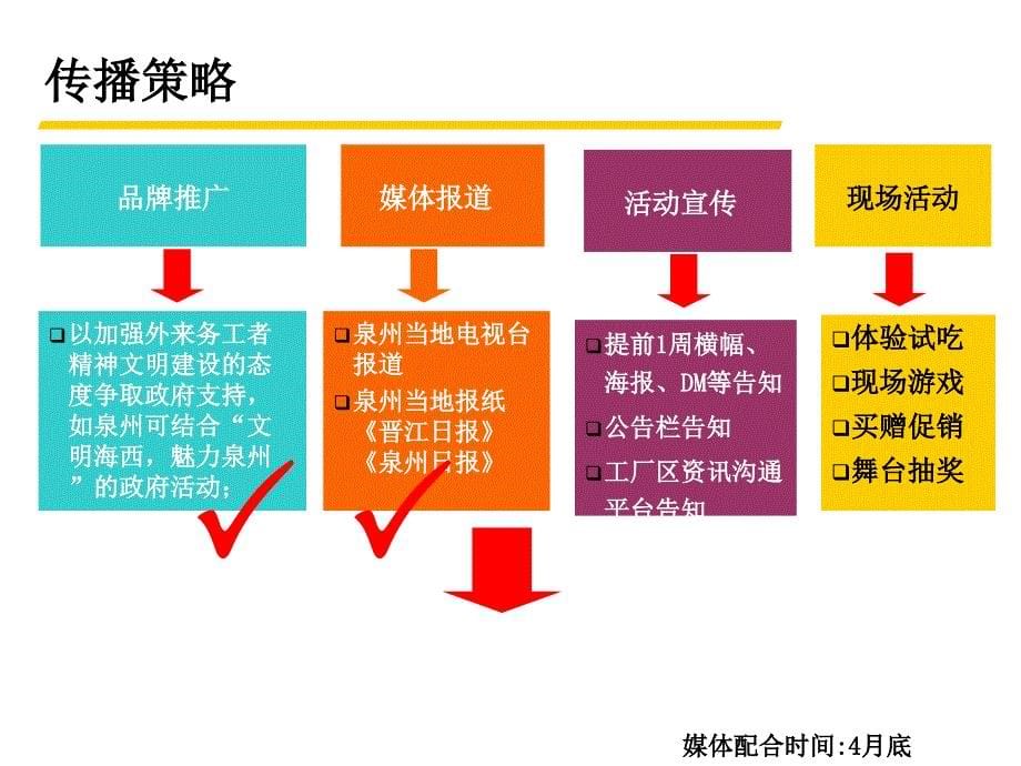 {工厂管理运营管理}统一厂区推广活动执行规划0528_第5页