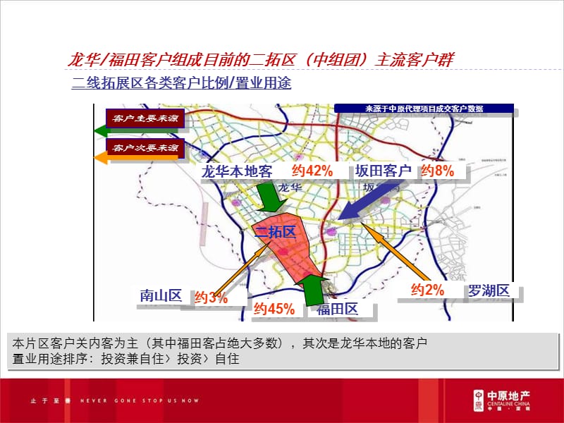 莱蒙都会客户定位及修正教学教材_第2页