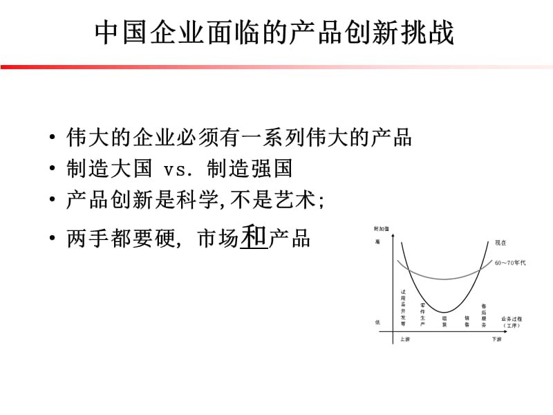 {产品管理产品规划}某某企业新产品开发_第2页