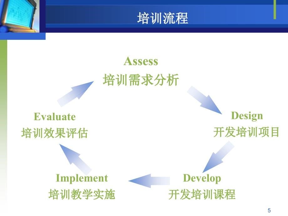 {企业通用培训}高级培训师讲义架构与串讲_第5页