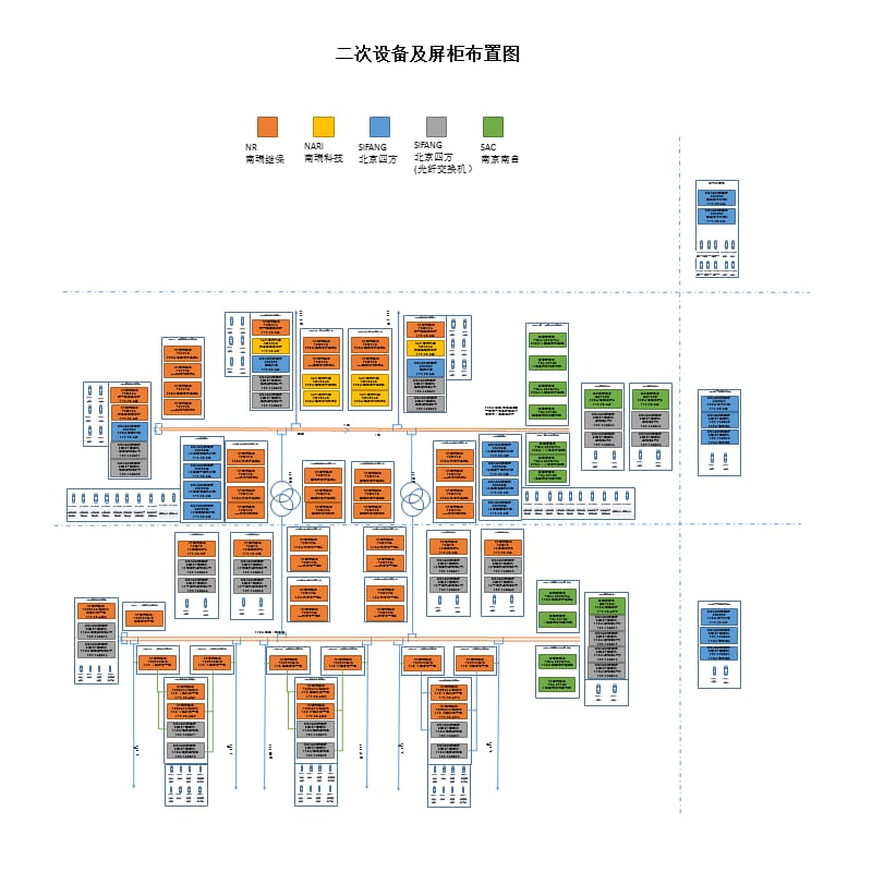 220kV智能站屏柜布置和网络接线图_第1页