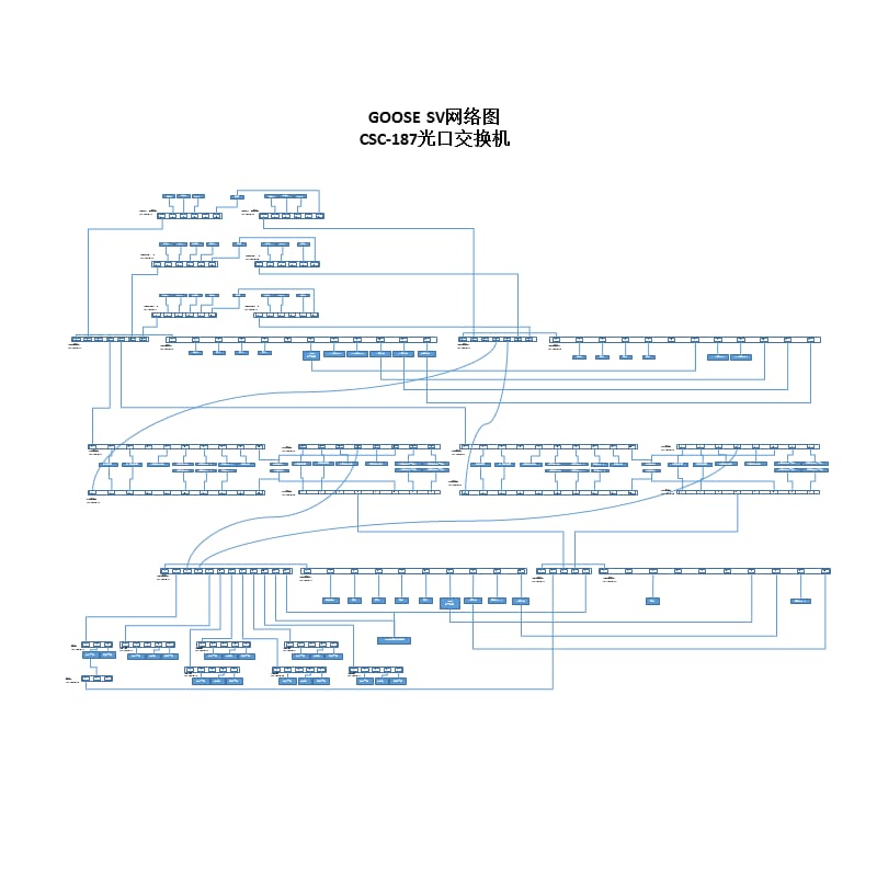 220kV智能站屏柜布置和网络接线图_第2页