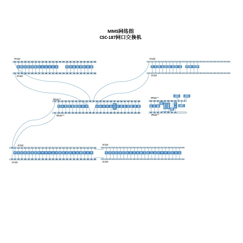 220kV智能站屏柜布置和网络接线图_第3页