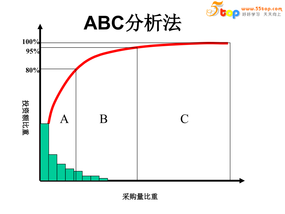 {供应商管理}供应商选择评估与管理讲义_第3页