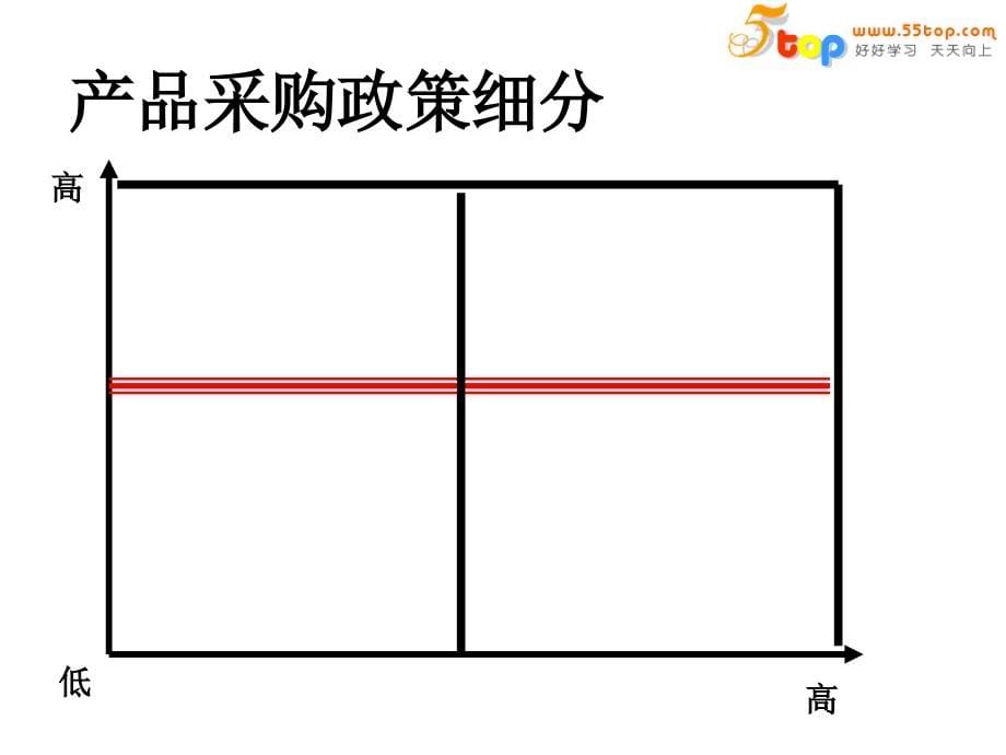 {供应商管理}供应商选择评估与管理讲义_第5页