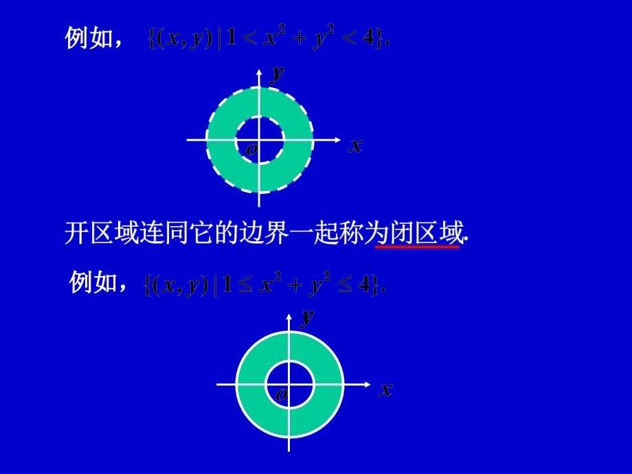 第一节：多元函数的概念教学幻灯片_第5页