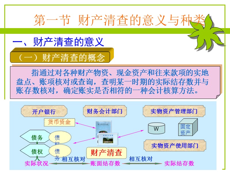 {财务管理财务会计}李占国版基础会计学八财产清查_第3页