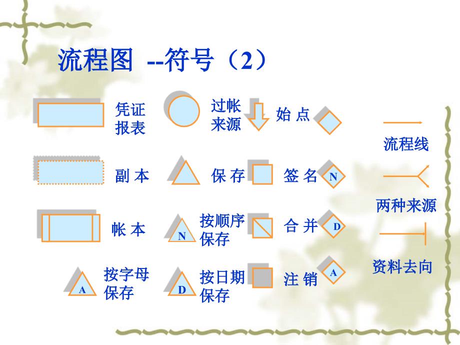 {财务管理内部控制}企业内部控制及流程图_第4页