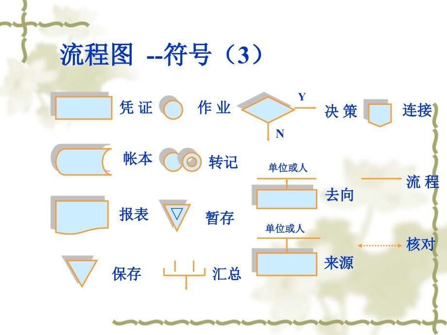 {财务管理内部控制}企业内部控制及流程图_第5页