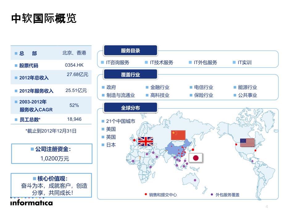 {管理信息化数据仓}Informatica数据仓库解决方案v11_第4页