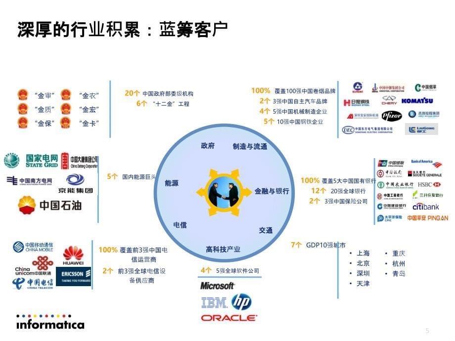 {管理信息化数据仓}Informatica数据仓库解决方案v11_第5页