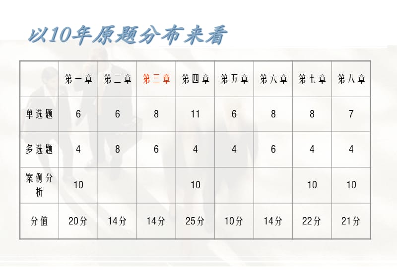 {财务管理公司理财}工商管理财会管理_第5页