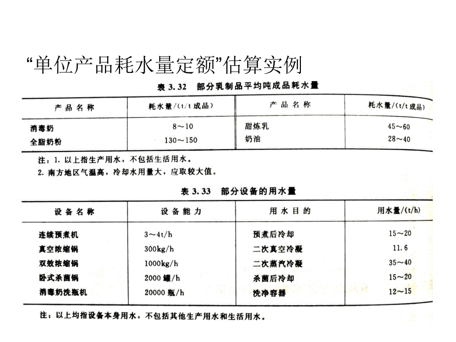 {工厂管理运营管理}食品工厂水,汽用量的计算_第3页