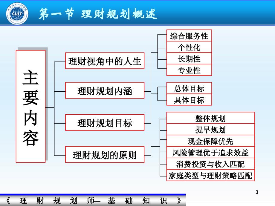 {财务管理公司理财}理财规划师基础知识授课_第3页