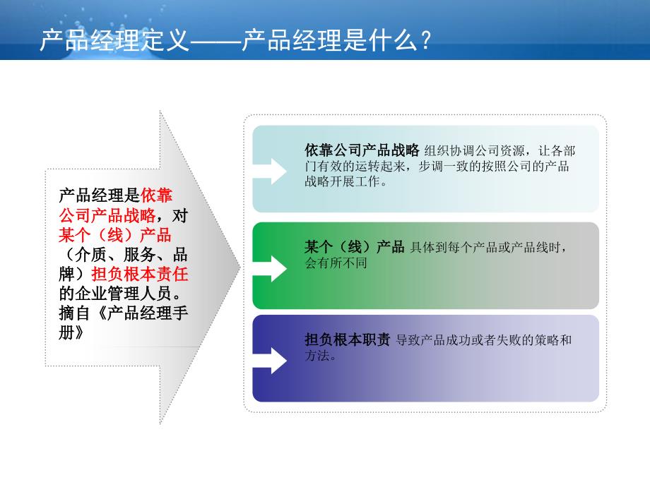 {产品管理产品规划}产品经理入门培训_第3页