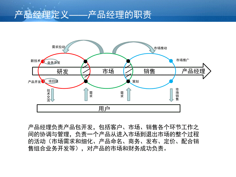 {产品管理产品规划}产品经理入门培训_第4页