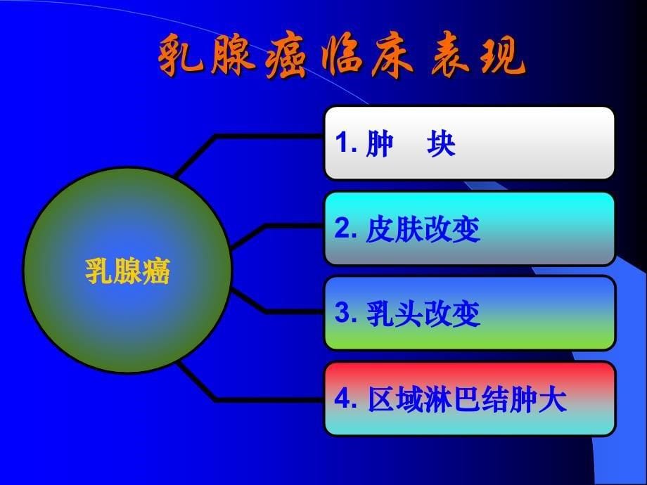 产前产后的乳房保健课件ppt课件_第5页