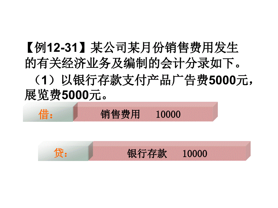 {财务管理收益管理}十三收入费用和利润下_第3页