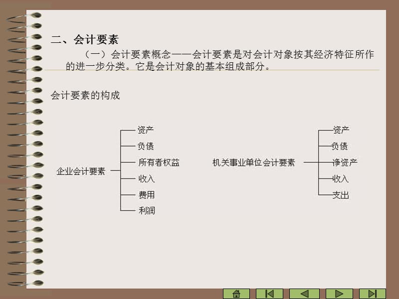 {财务管理财务会计}会计学原理十七版李海波二_第4页