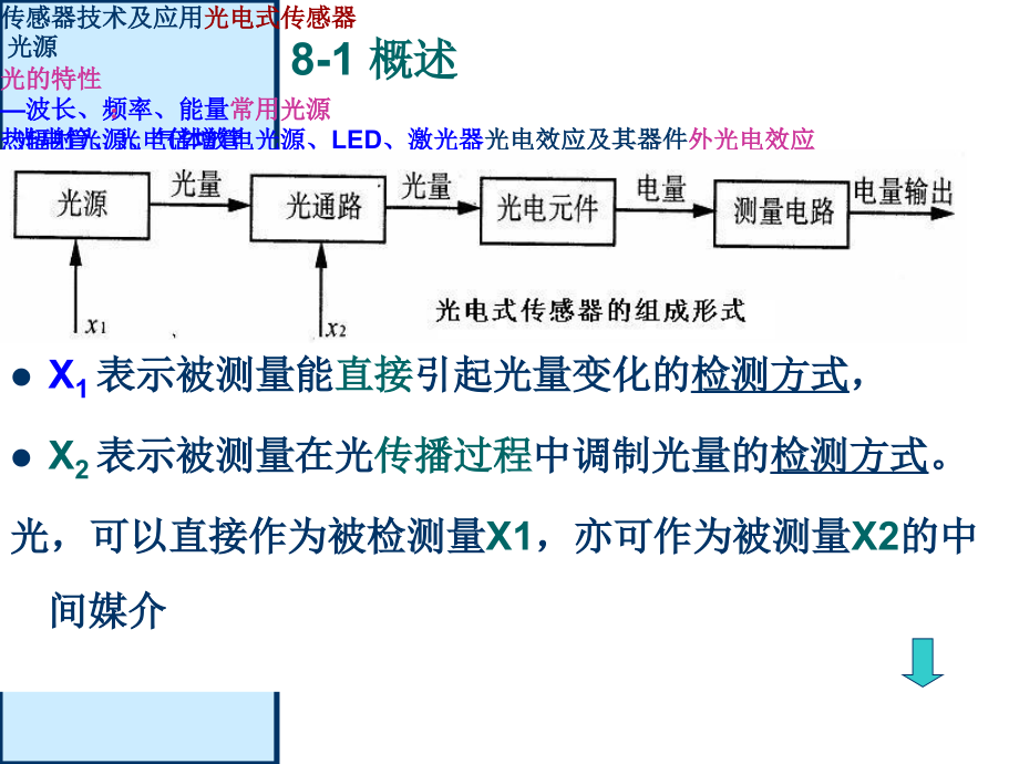 传感器58章光电式1教学案例_第3页