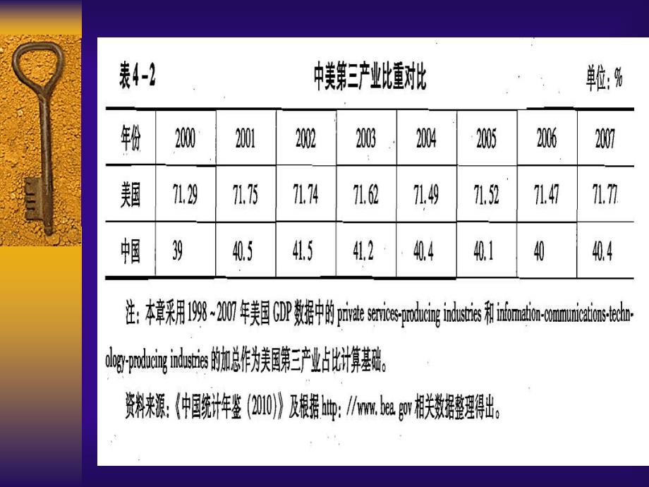 {财务管理税务规划}营业税改革_第4页