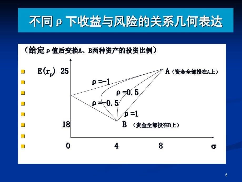 {财务管理投资管理}投资学四投资组合的选择_第5页