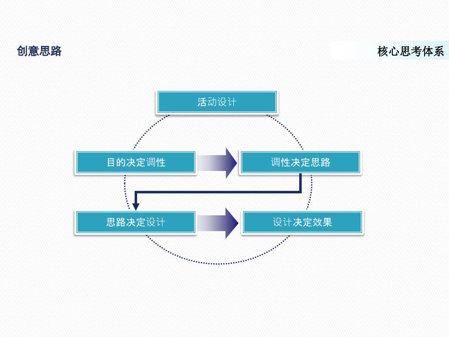 {产品管理产品规划}产品新车上市发布会PPT38页_第3页