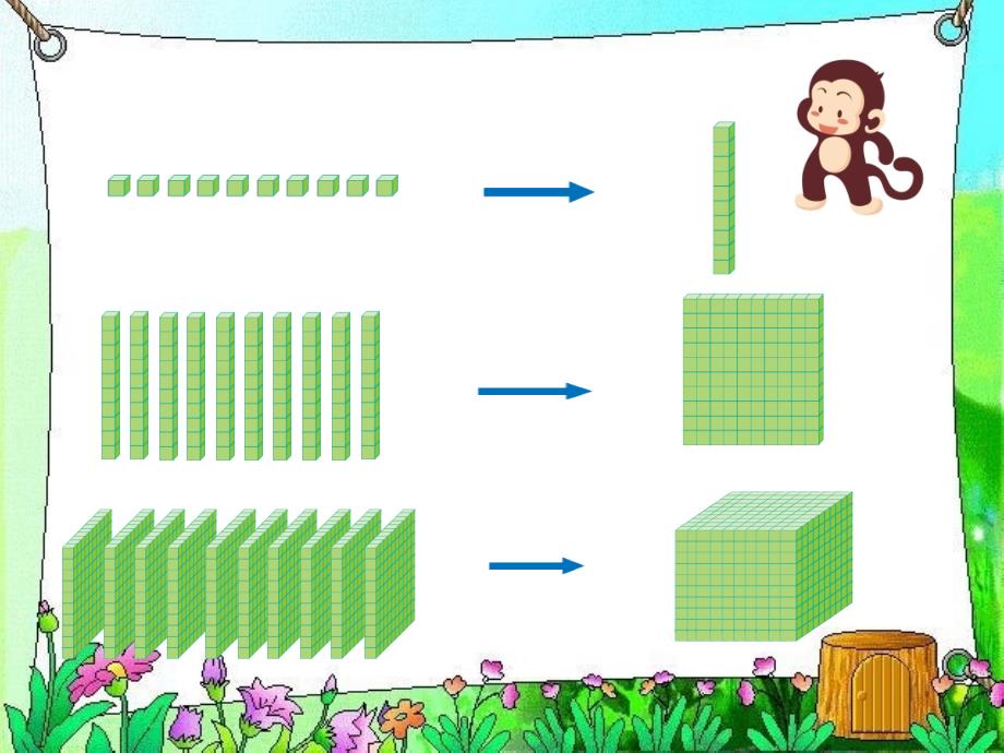 最新 精品人教版小学数学二年级下册获奖设计-7　万以内数的认识-1000以内数的认识-【课件】1000以内数的认识课件_第3页