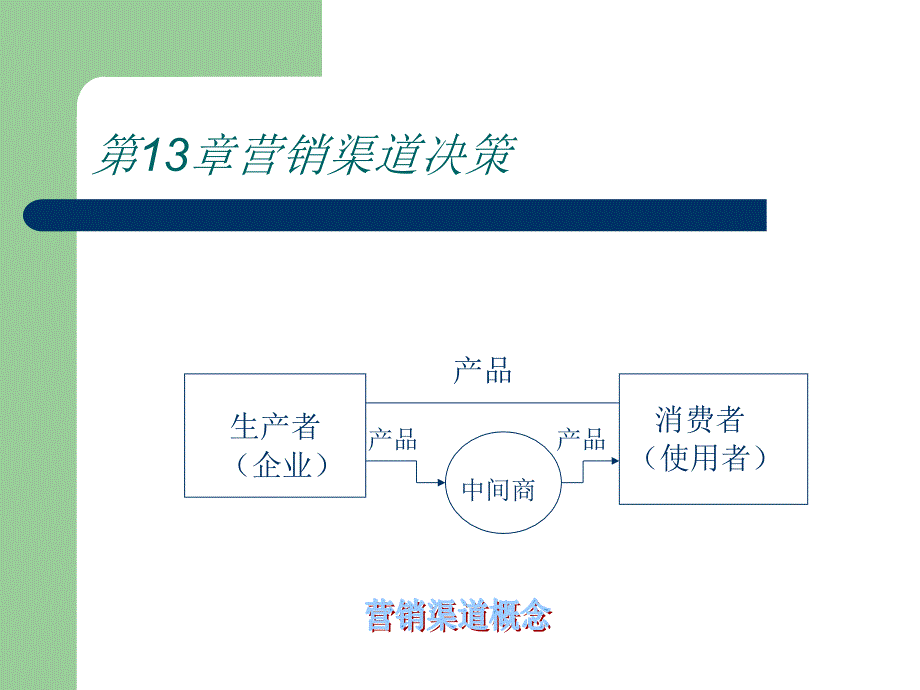 市场营销 第13章 营销渠道决策教学材料_第3页