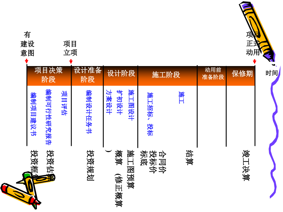 {成本管理成本控制}07工程成本控制1_第2页