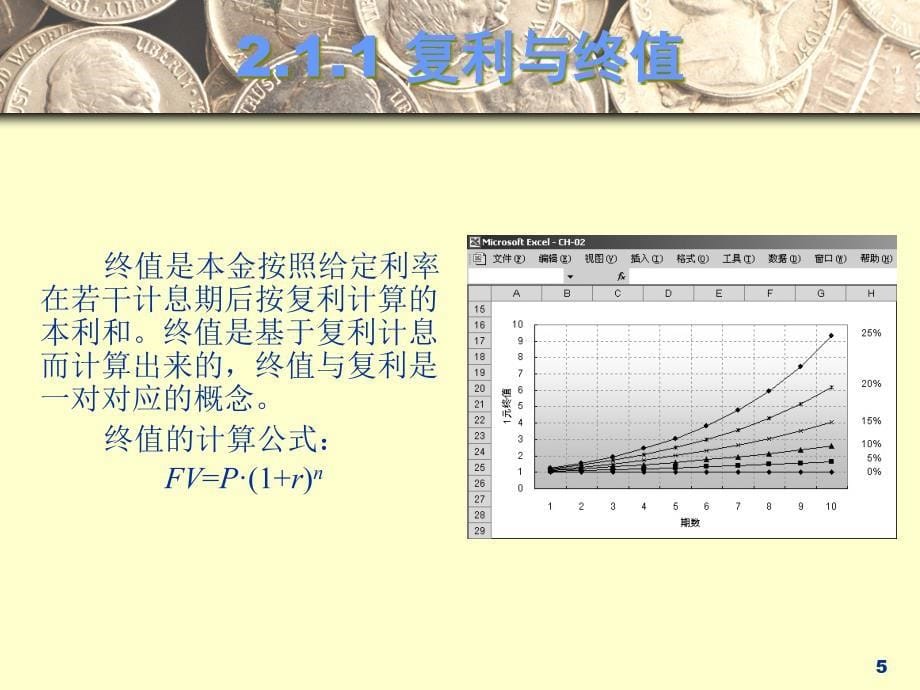 {价值管理}货币的时间价值PPT31页_第5页