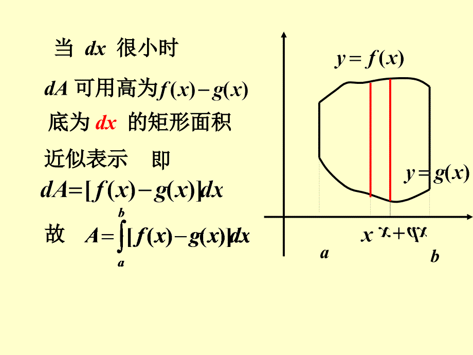 第六章定积分的几何应用教学教材_第2页