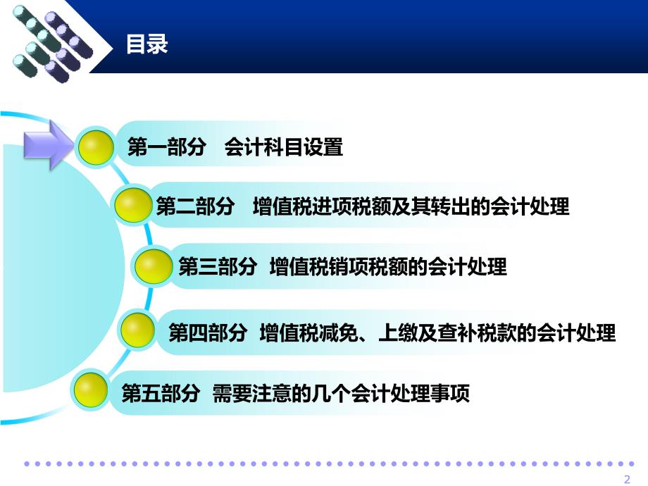 {财务管理财务会计}某邮政集团营改增会计核算办法培训_第2页