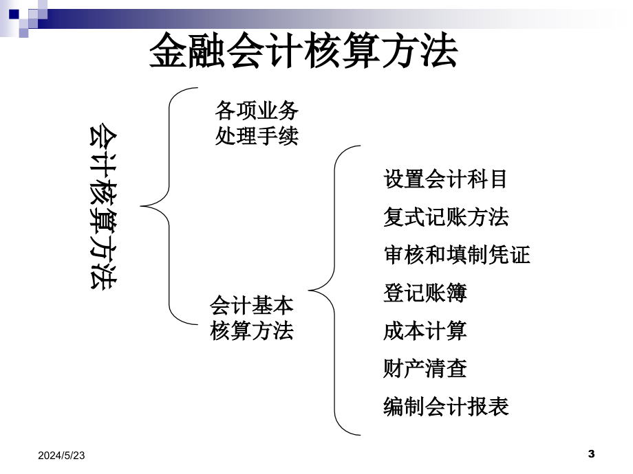 {财务管理财务会计}银行会计基本核算办法_第3页