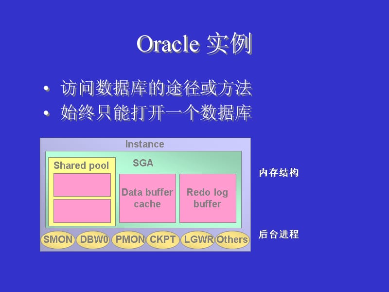 {管理信息化ORACLE}Oracle数据库的体系结构和操作及网络配置_第5页