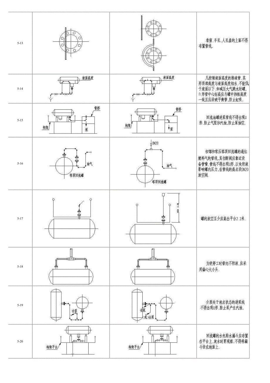 工艺配管设计常见病5000例.pdf_第5页