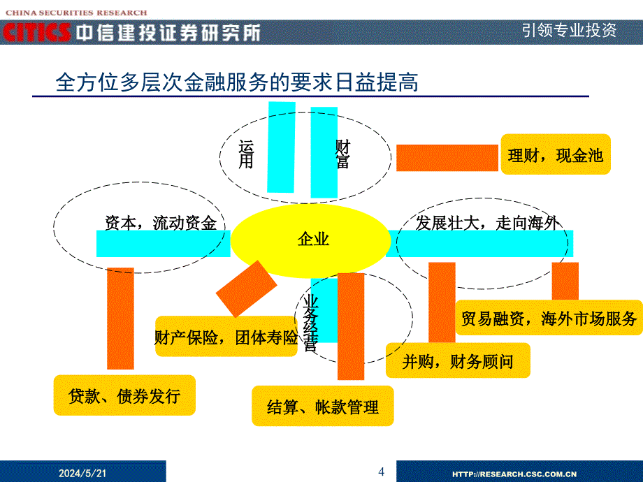 把握综合化、国际化机遇延续高速成长历程讲课教案_第4页