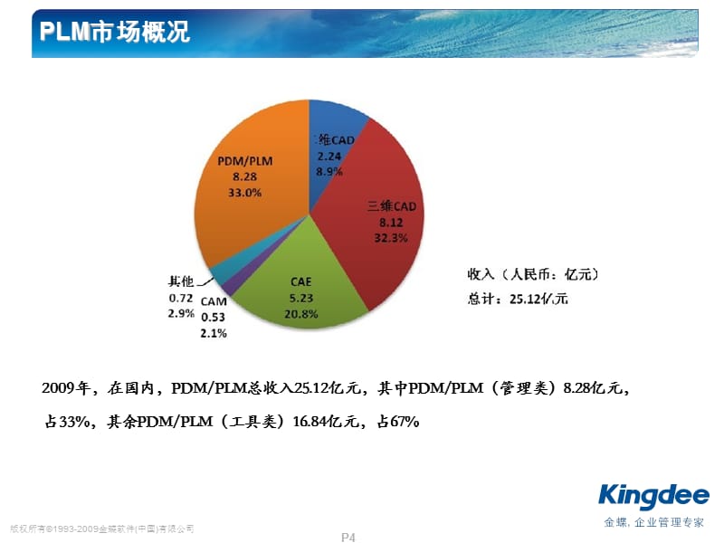 PLM市场竞争分析.ppt_第4页