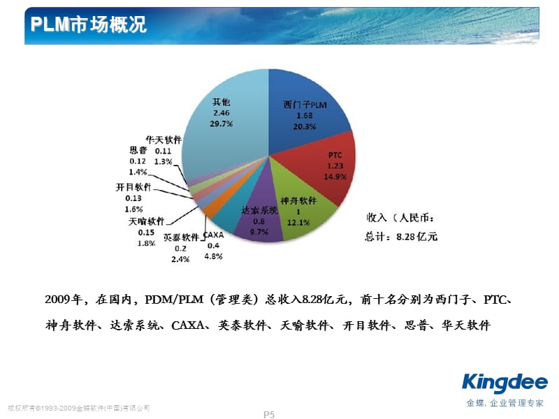 PLM市场竞争分析.ppt_第5页